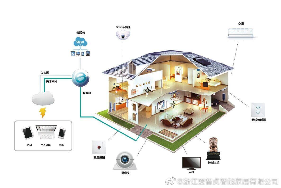 認識智能家居 個人互聯網服務的新篇章